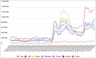 Growth in IT security attacks through RDP